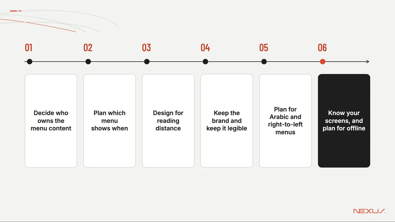 Illustration: the decisions to make before you switch to digital menu boards. Decide who owns the menu content; Plan which menu shows when; Design for reading distance; Keep the brand and keep it legible; Plan for Arabic and right-to-left menus; Know your screens, and plan for offline.