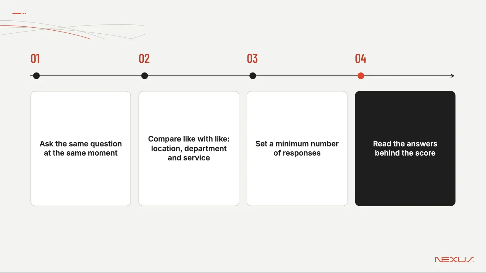 Illustration: four steps to a fair comparison between branches. Ask the same question at the same moment; Compare like with like: location, department and service; Set a minimum number of responses; Read the answers behind the score.